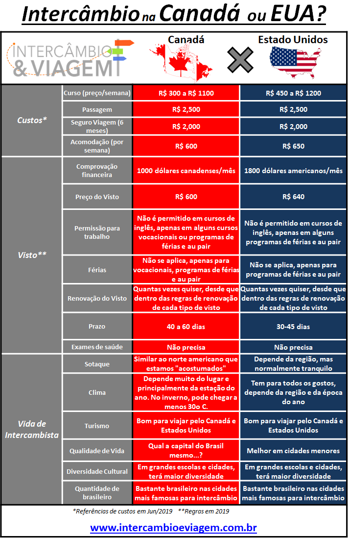 intercambio-nos-estados-unidos