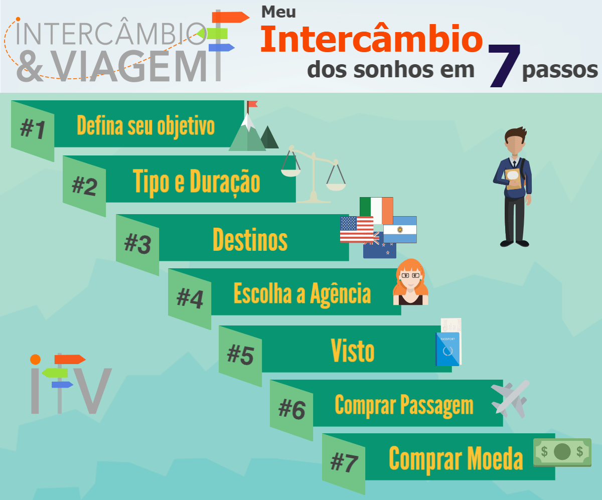 intercambio-nos-estados-unidos