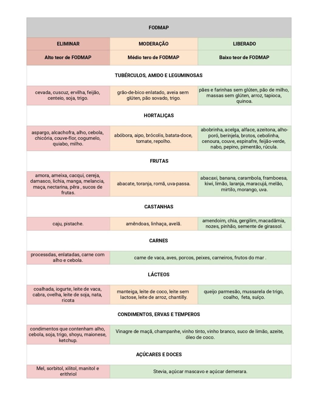 abacate-fodmap