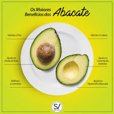 abacate-hipertrofia