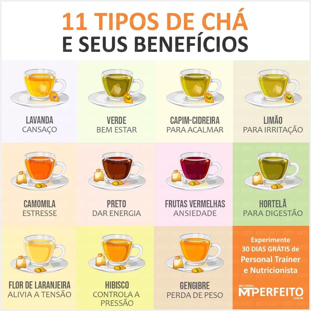 Tipos de Chás e Seus Benefícios