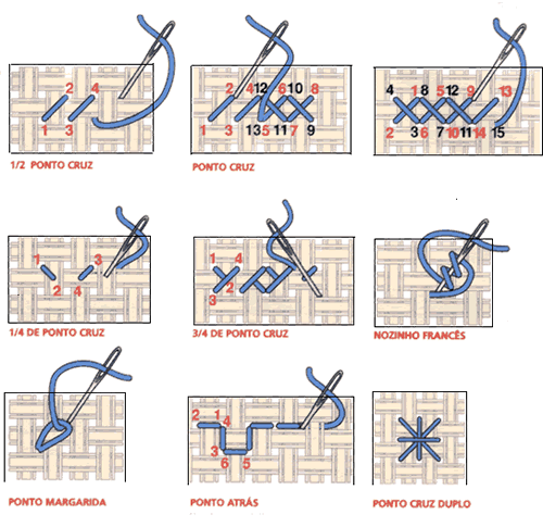Ponto Cruz Para Iniciantes